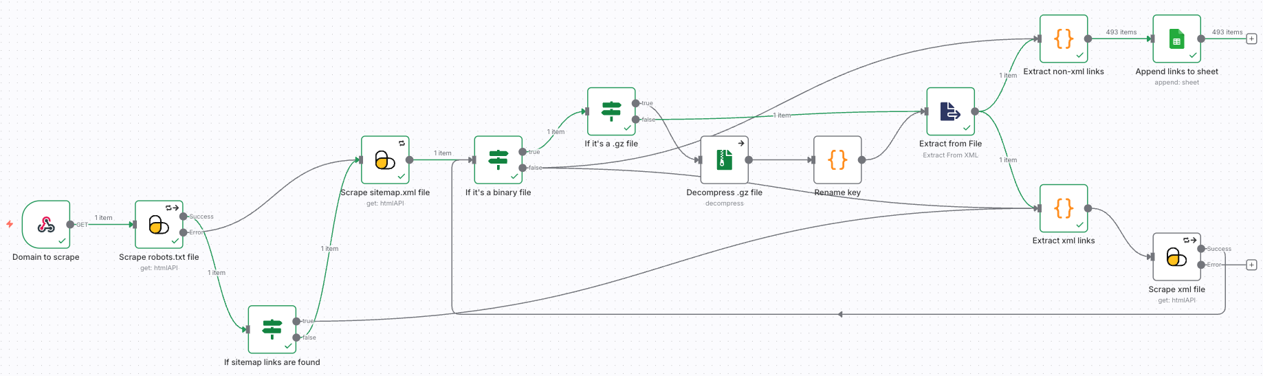 Product page to scrape