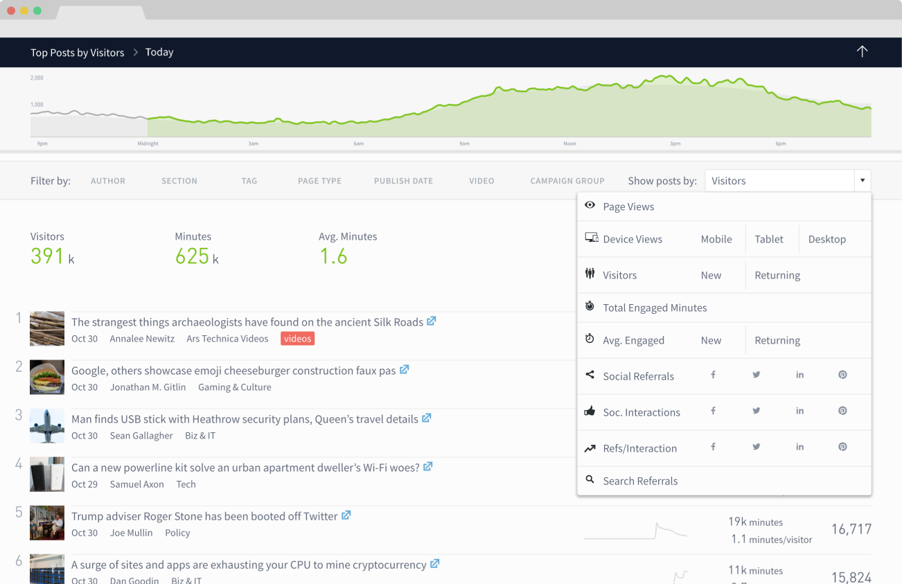 Parsely Dashboard